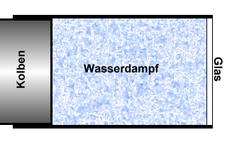 Nebelkammer