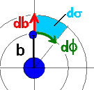 d-Sigma hngt mit db und d-Phi zusammen