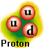 der Quarkinhalt des Protons